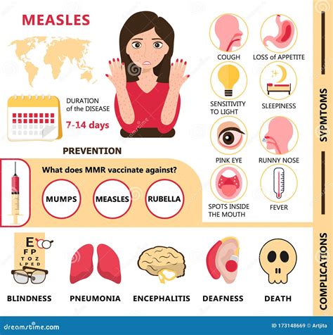 Measles Infographic Concept Vector. Infected Human with Papules on the Skin Stock Illustration ...