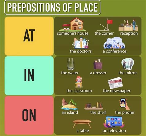 Preposition of place | Synonyms for awesome, Prepositions, Learning