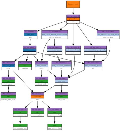 Exploring Terraform Graphs With D3.js Part 4 · 28mm.github.io