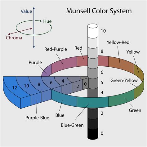 The Munsell Color System - 4 Insider Tips