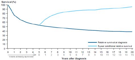 Bladder cancer statistics | Cancer Australia