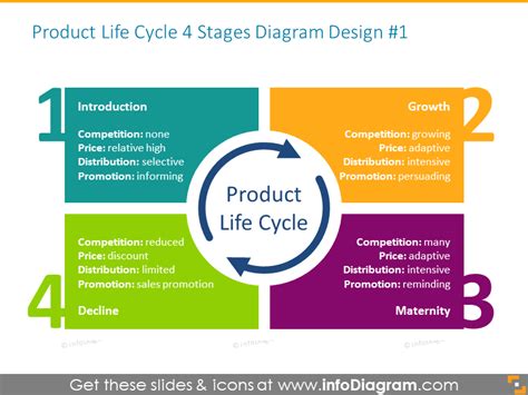 20 Product Life Cycle Curve graphics PPT Template