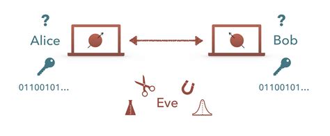 Quantum Cryptography | Quantum Information Theory