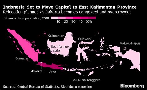 Indonesia Vows to Build $33 Billion Capital as Economy Sputters - Bloomberg