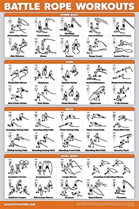 QuickFit Battle Rope Workout Poster Laminated Battlerope Exercise Chart ...