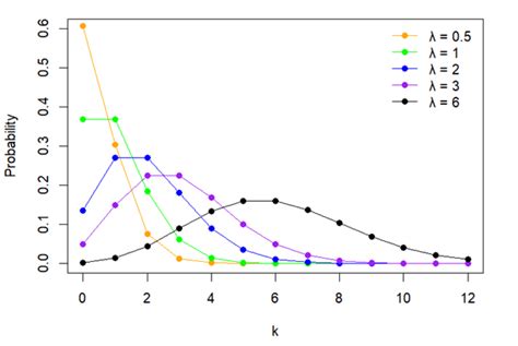 Probability Distributions – Mathematical Mysteries