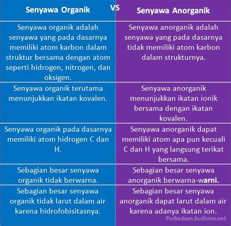 Perbedaan Senyawa Organik Dan Anorganik Perbedaan 43659 | The Best Porn Website