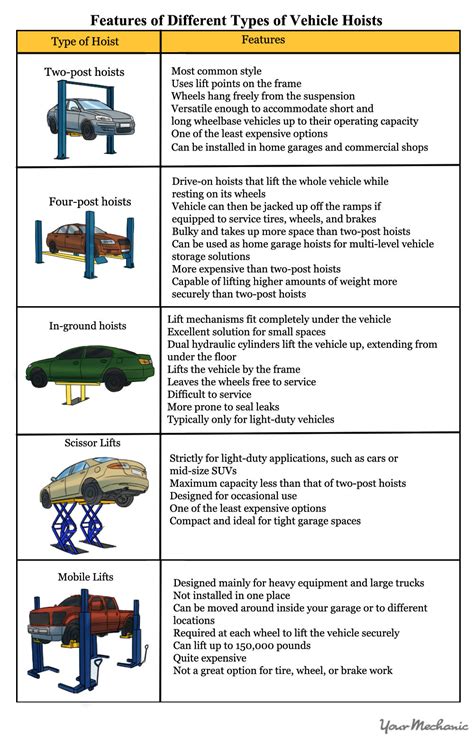 Car Hoist Installation Guide