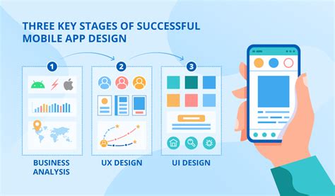 Mobile App Design: 3 Key Stages to Your App’s Success