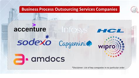 Business Process Outsourcing Services Companies | Market Research Future