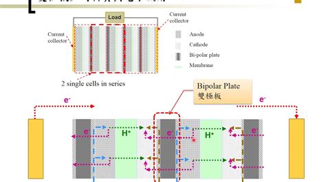 Fuel Cell Stack Diagram