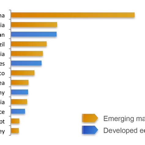 Hospitals-by-country | Global Health Intelligence