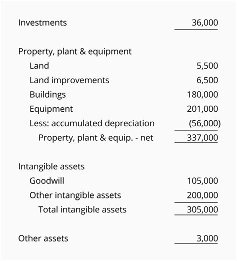 Statement Of Financial Performance Accumulated Depreciation Balance Sheet Example | Resume ...