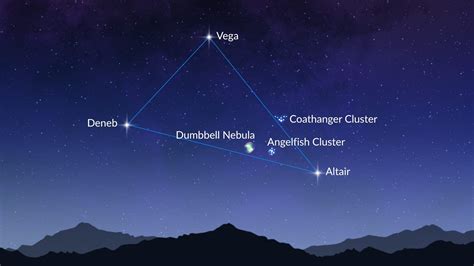 Deneb Constellation