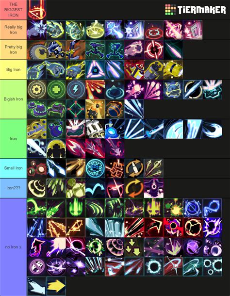 ROR2 Big Iron Tierlist Tier List (Community Rankings) - TierMaker