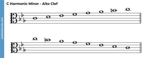 The C Harmonic Minor Scale - A Music Theory Guide