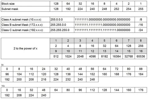 Class B Subnet Chart - 45a Internet Protocol Expanding The Magic Subnet ...