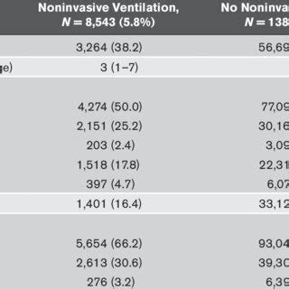 Demographics of Infants Hospitalized for Bronchiolitis | Download ...