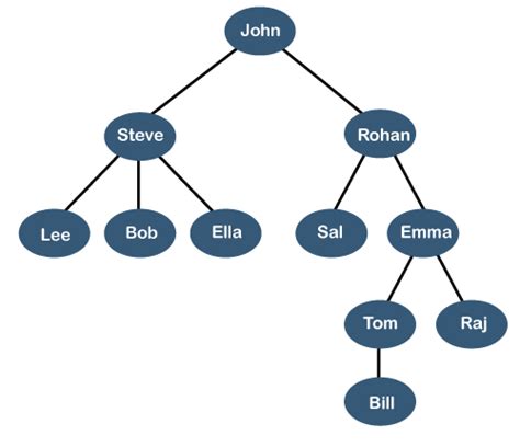 Jacob Kim | Trees in Go