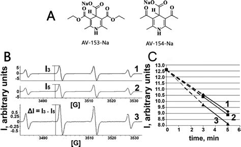 Electron paramagnetic resonance spectroscopy. (A) Chemical structures... | Download Scientific ...