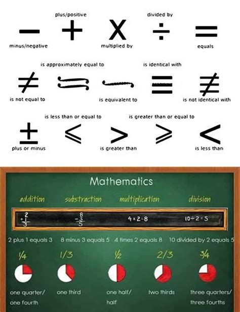 Punctuation Marks Symbols