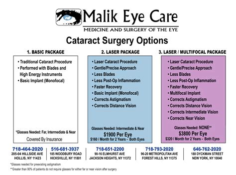 Cataract Surgery Manhattan | Multifocal IOL Jackson Heights - Hollis