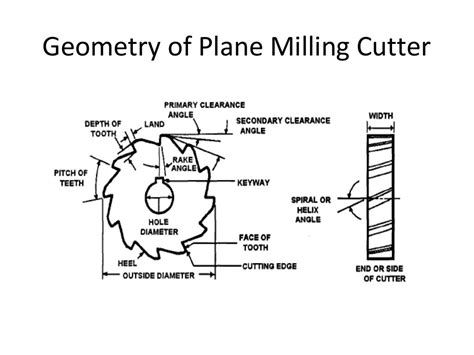 Geometry of Milling cutter's and Twist drills