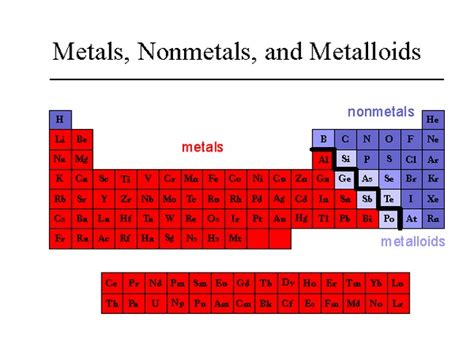 Is Xe a Metal Nonmetal or Metalloid - KrishgroRiley