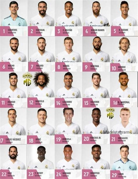 Real Madrid Squad Numbers for 20/21 : r/realmadrid