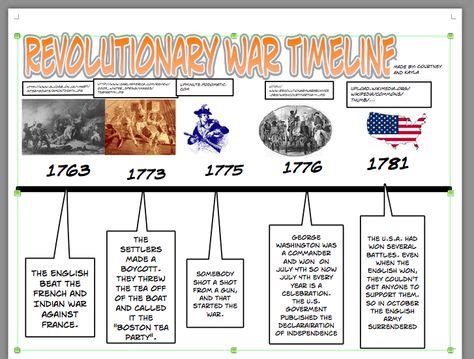 The time after the war (America under the Articles of Confederation: 1783–1789) was as precariou ...