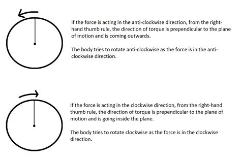 rotational kinematics - Given torque, what is the direction of motion? - Physics Stack Exchange