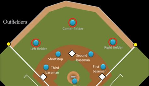 Baseball Positions: All 9 Player Posisitions [Explained]