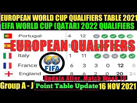 Europe World Cup Qualifiers Table | Cabinets Matttroy