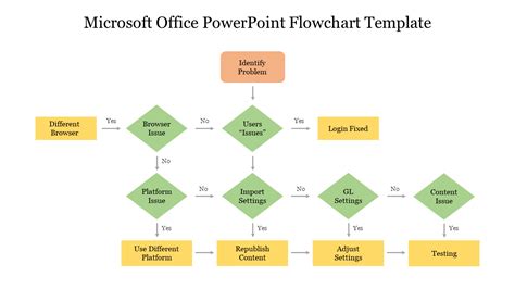 Microsoft Office Flow Chart Template