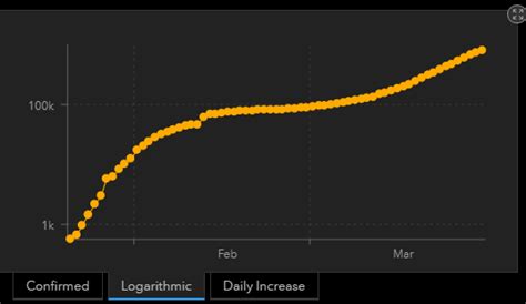 Investors Haven't Capitulated Yet | Seeking Alpha