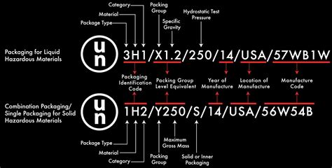 UN Markings Guide How To Read And Identify UN Packaging, 45% OFF