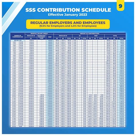 New SSS Contribution Table 2023 (Everything you need to know) - SSS Answers