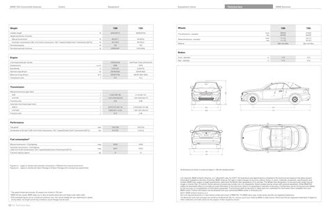 2012 BMW 1-Series Convertible Brochure