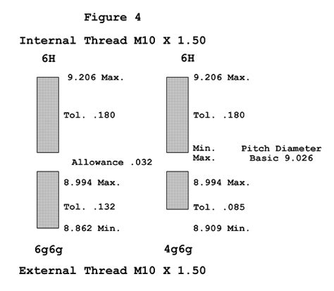 Metric Thread Tolerance Chart