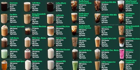 70+ List Harga Minuman Starbucks 2024, Lengkap dengan Gambarnya