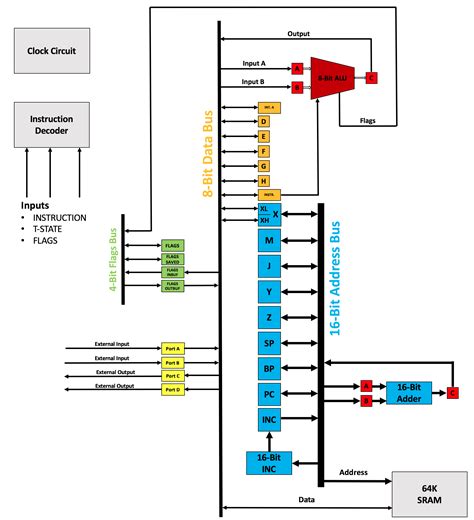 CPU Design | a custom developed CPU – Gate by Gate…