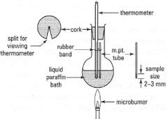 Melting Point Apparatus Diagram