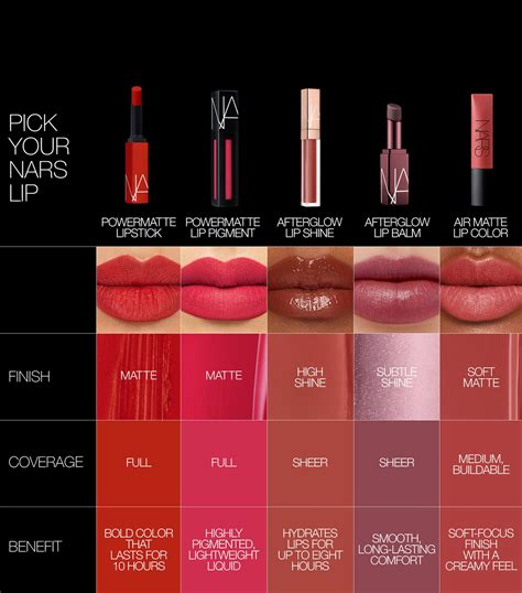 NARS Powermatte Lipstick | Harrods IN