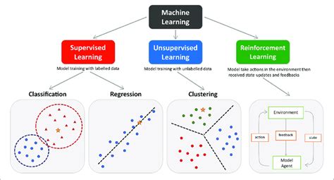 Top 10 Popular Data Science Algorithms and Examples (Part 1 of 2)