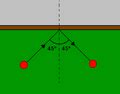 Category:Billiard techniques - Wikimedia Commons