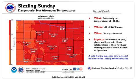 NWS: Brutal, dangerous heat this weekend in NW. Kan.