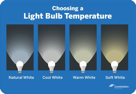 LED vs. CFL Bulbs: Which Is More Energy-Efficient?