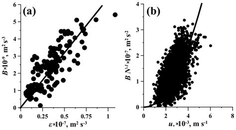 HESS - Turbulence in the stratified boundary layer under ice: observations from Lake Baikal and ...