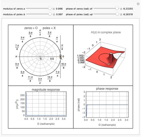 Second-Order Digital Filter Design - Wolfram Demonstrations Project