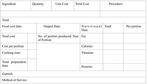 Standard Recipe (Definition, Objectives & various tests)